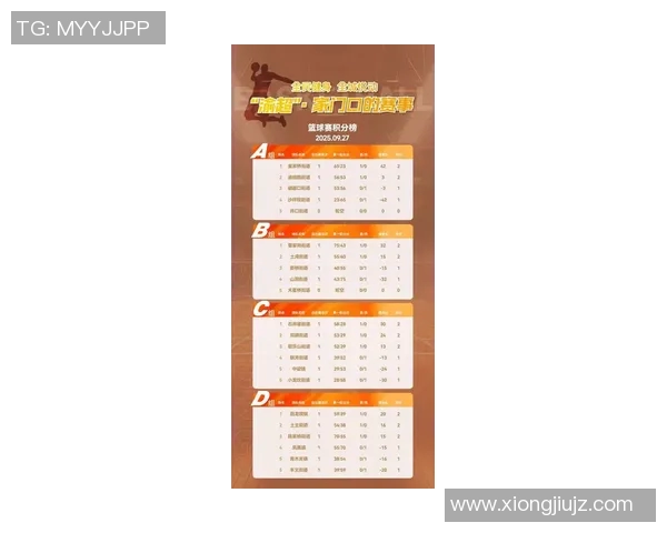 重庆篮球队在奥运会积分榜上以96分稳居第一名引发关注 重庆篮球队在奥运会积分榜上以96分稳居第一名引发关注