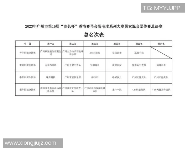 广州羽毛球队荣登全国羽毛球灵活性排行榜第一名引发热议