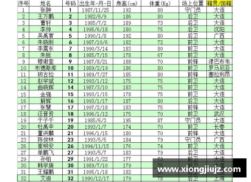 2016中甲联赛：各队球员名单一览